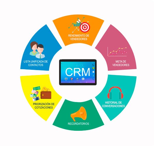 Aplicaciones CRM