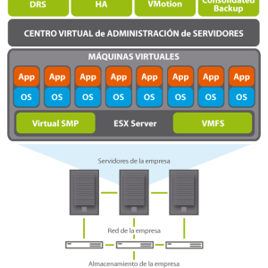 Virtualizacion de servidores vmware