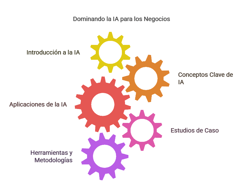  Libro Inteligencia artificial aplicada a la empresa 