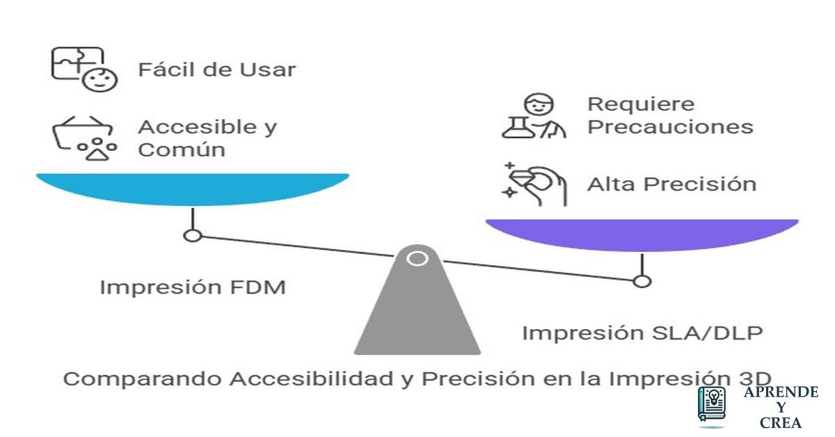FABRICACIÓN ADITIVA, IMPRESIÓN Y ESCANEO 3D